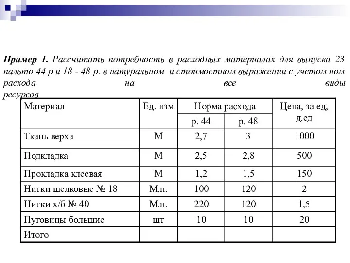 Пример 1. Рассчитать потребность в расходных материалах для выпуска 23 пальто