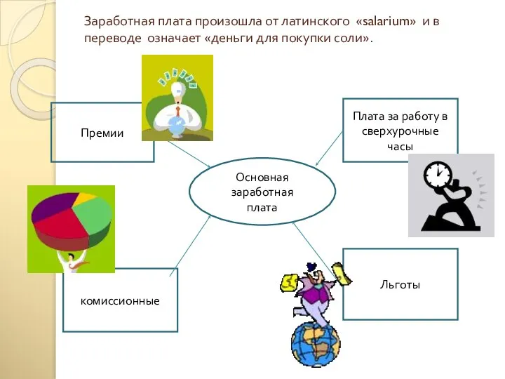 Заработная плата произошла от латинского «salarium» и в переводе означает «деньги