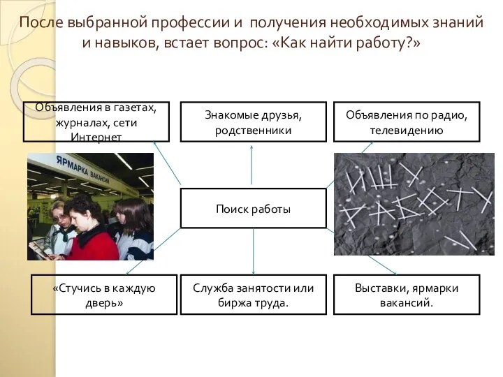 После выбранной профессии и получения необходимых знаний и навыков, встает вопрос: