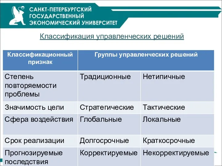 Классификация управленческих решений