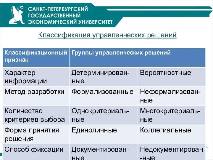 Классификация управленческих решений