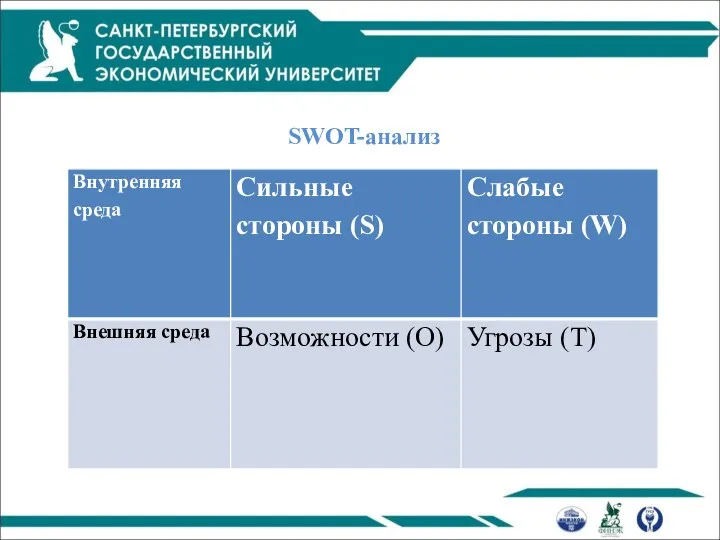 SWOT-анализ