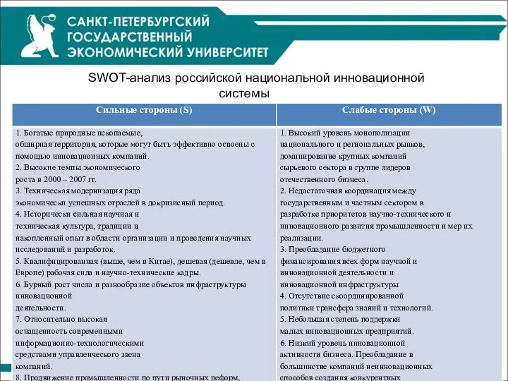 SWOT-анализ российской национальной инновационной системы