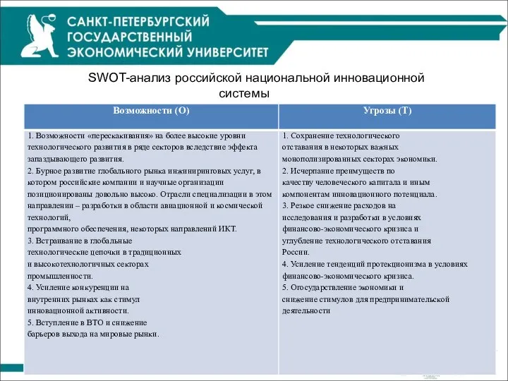 SWOT-анализ российской национальной инновационной системы