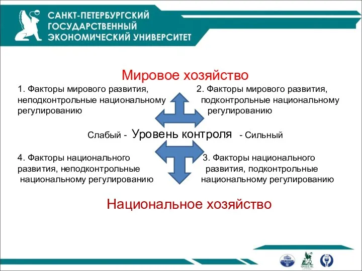 Мировое хозяйство 1. Факторы мирового развития, 2. Факторы мирового развития, неподконтрольные