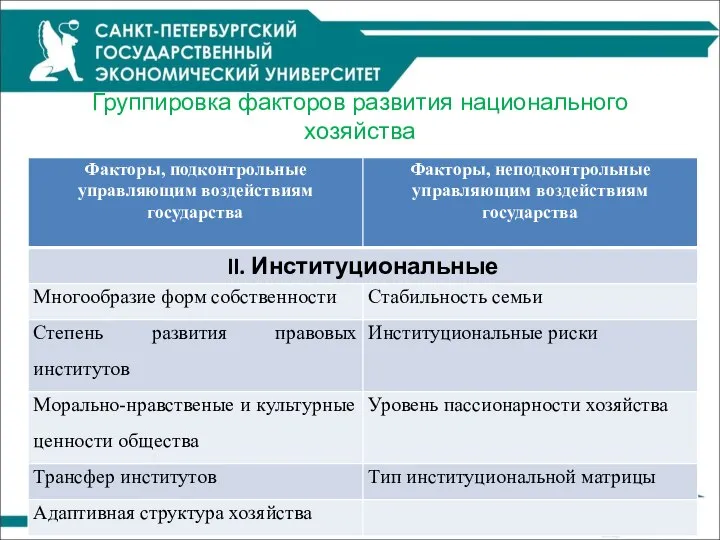 Группировка факторов развития национального хозяйства