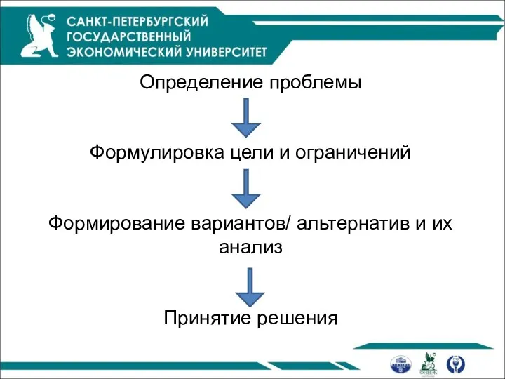 Определение проблемы Формулировка цели и ограничений Формирование вариантов/ альтернатив и их анализ Принятие решения