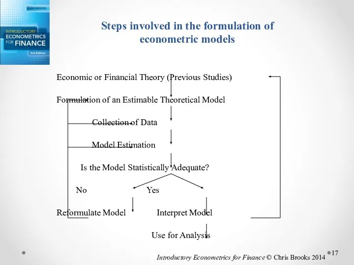 Steps involved in the formulation of econometric models Economic or Financial