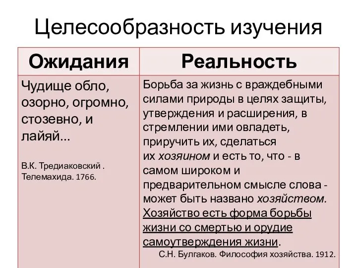 Целесообразность изучения