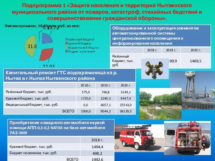 Подпрограмма 1 «Защита населения и территорий Нытвенского муниципального района от пожаров,