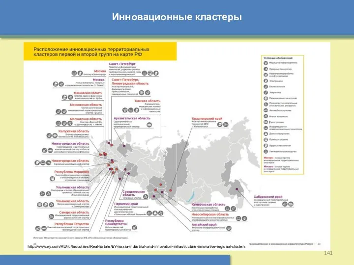 Инновационные кластеры http://www.ey.com/RU/ru/Industries/Real-Estate/EY-russia-industrial-and-innovation-infrastructure-innovative-regional-clusters