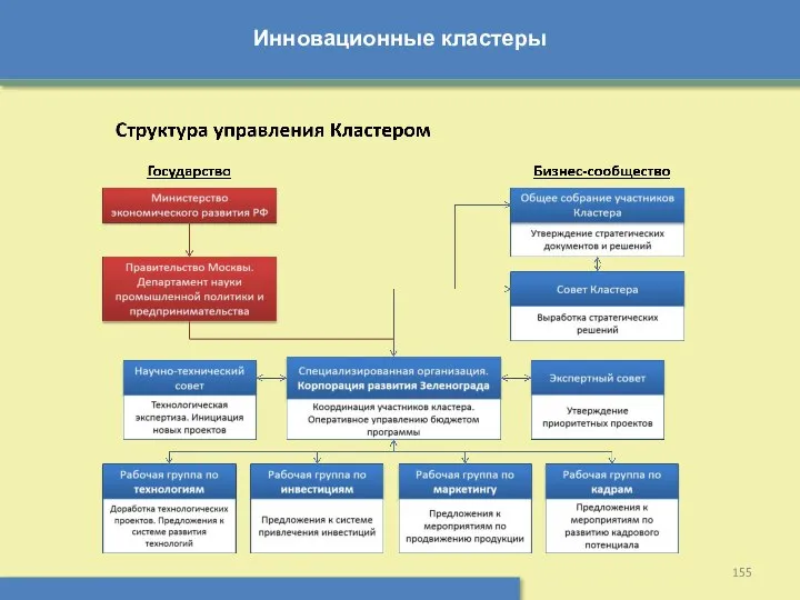 Инновационные кластеры