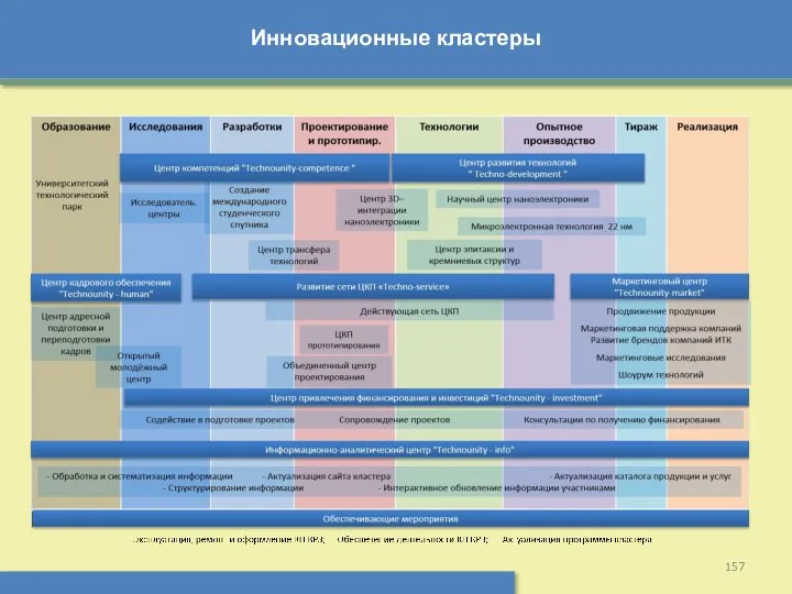 Инновационные кластеры