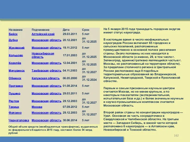 На 5 января 2015 года тринадцать городских округов имеют статус наукограда.