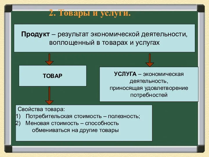 Продукт – результат экономической деятельности, воплощенный в товарах и услугах ТОВАР