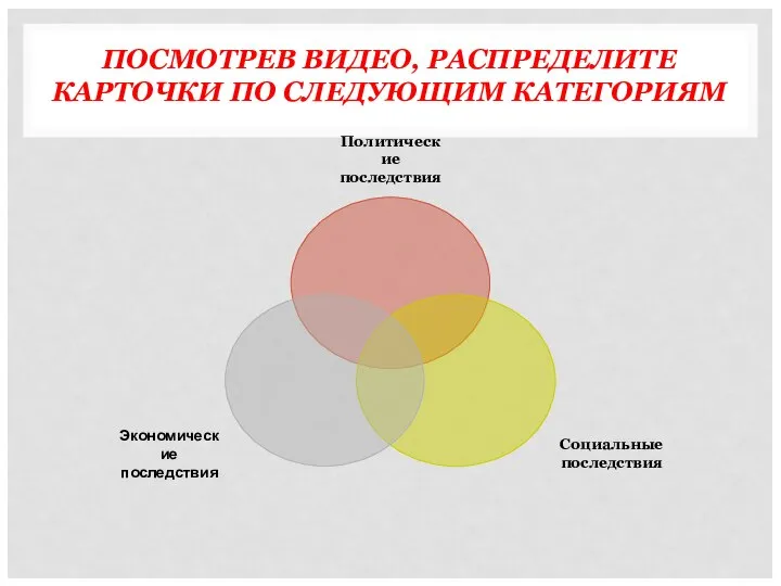 ПОСМОТРЕВ ВИДЕО, РАСПРЕДЕЛИТЕ КАРТОЧКИ ПО СЛЕДУЮЩИМ КАТЕГОРИЯМ