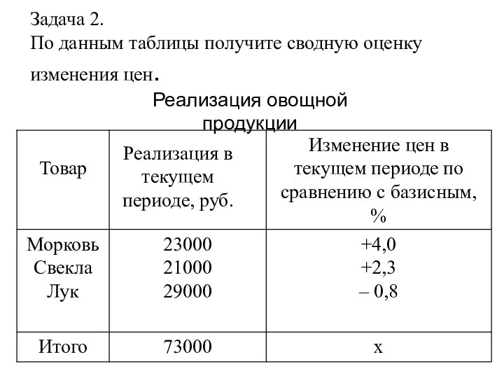 Задача 2. По данным таблицы получите сводную оценку изменения цен. Реализация