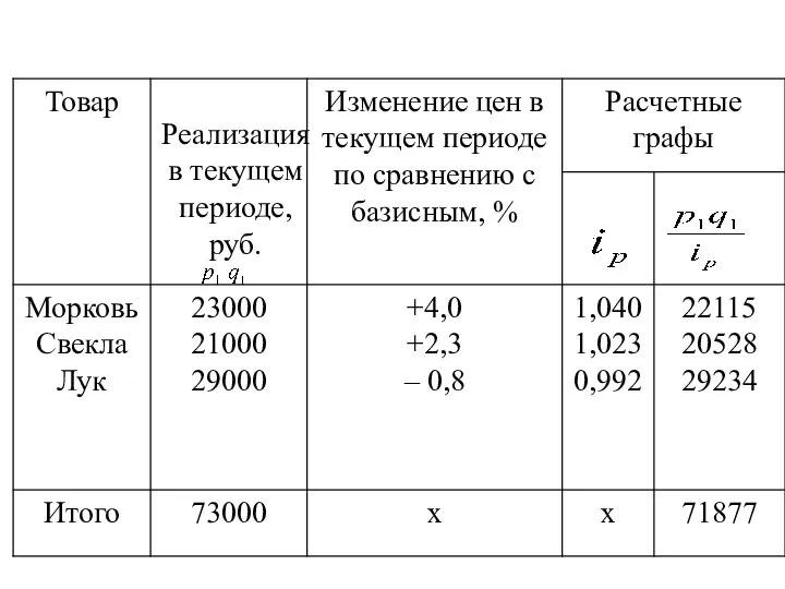 Реализация в текущем периоде, руб.