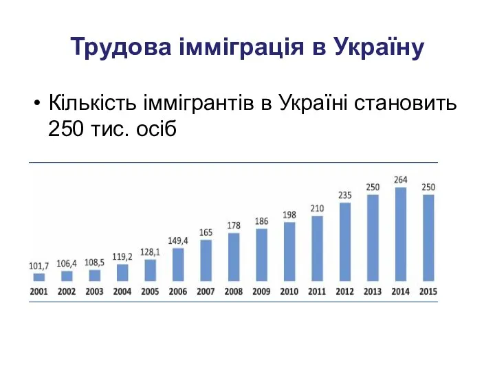 Трудова імміграція в Україну Кількість іммігрантів в Україні становить 250 тис. осіб