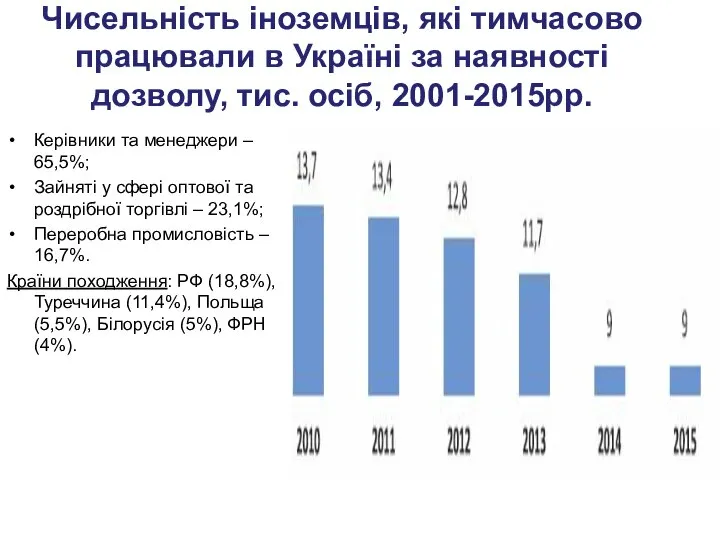 Чисельність іноземців, які тимчасово працювали в Україні за наявності дозволу, тис.