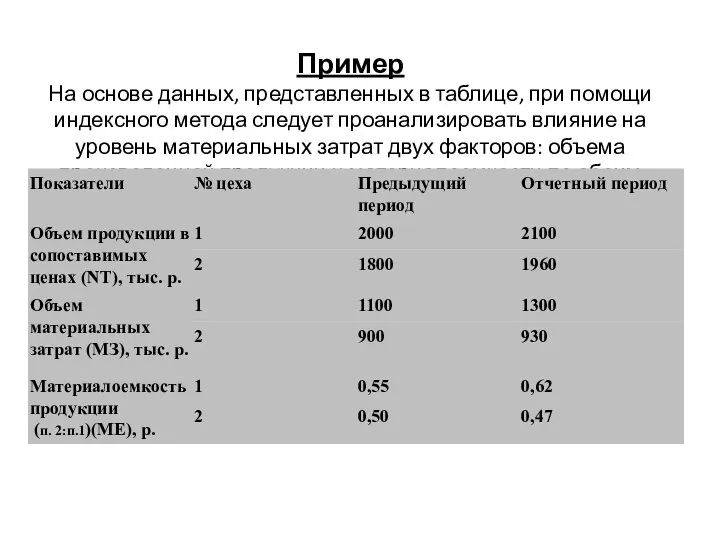 Пример На основе данных, представленных в таблице, при помощи индексного метода