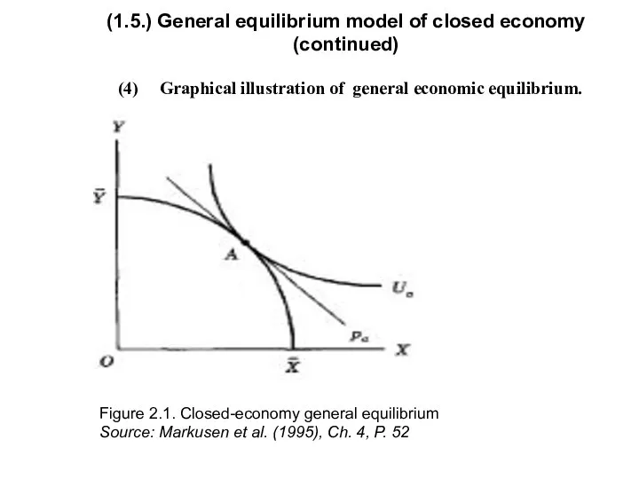 (1.5.) General equilibrium model of closed economy (continued) (4) Graphical illustration