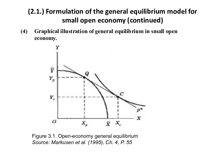 (2.1.) Formulation of the general equilibrium model for small open economy