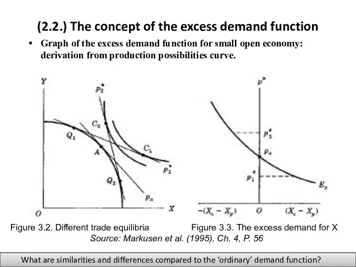 (2.2.) The concept of the excess demand function Graph of the