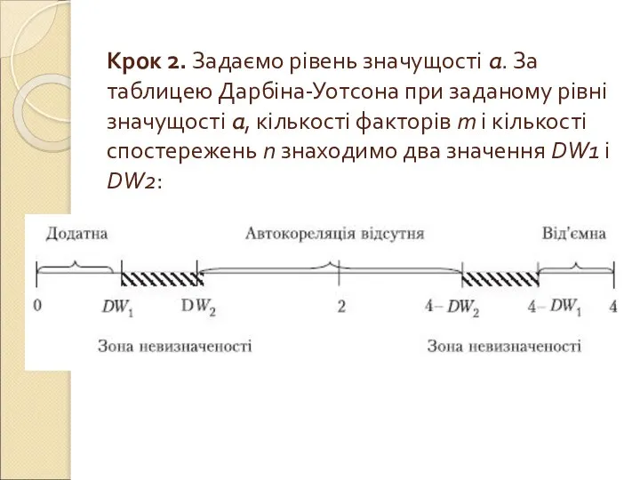 Крок 2. Задаємо рівень значущості α. За таблицею Дарбіна-Уотсона при заданому