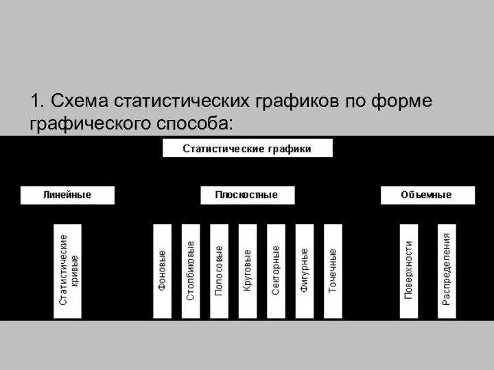 1. Схема статистических графиков по форме графического способа: