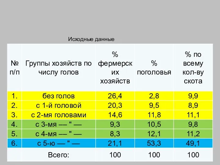 Исходные данные