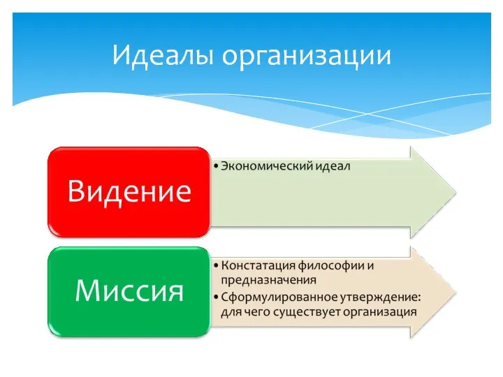 Идеалы организации