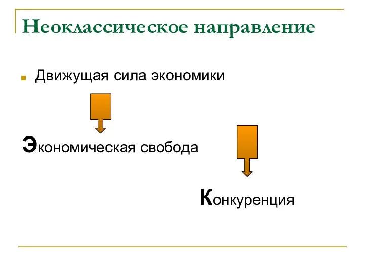 Неоклассическое направление Движущая сила экономики Экономическая свобода Конкуренция