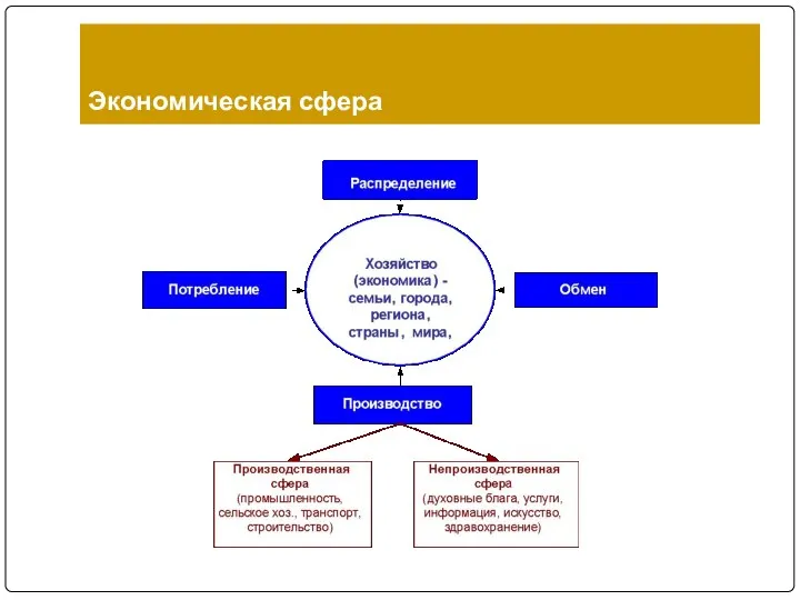 Экономическая сфера