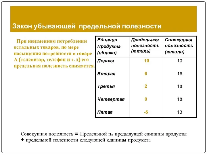 Закон убывающей предельной полезности При неизменном потреблении остальных товаров, по мере