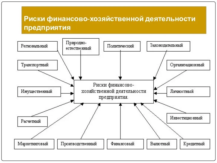 Риски финансово-хозяйственной деятельности предприятия