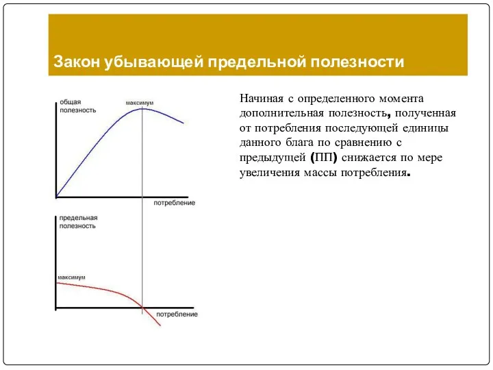 Закон убывающей предельной полезности Начиная с определенного момента дополнительная полезность, полученная