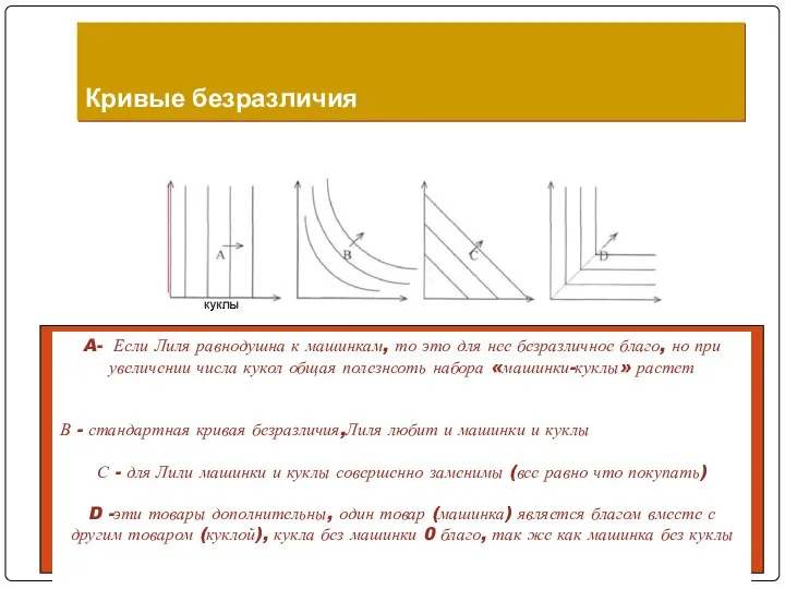 Кривые безразличия A- Если Лиля равнодушна к машинкам, то это для