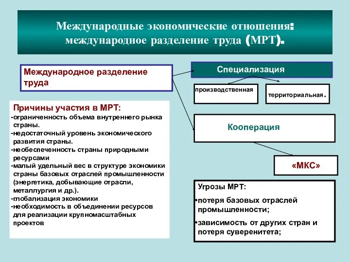 Международные экономические отношения: международное разделение труда (МРТ). Международное разделение труда Причины