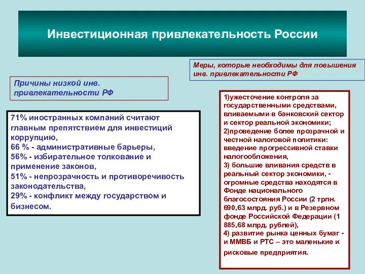 Инвестиционная привлекательность России 71% иностранных компаний считают главным препятствием для инвестиций