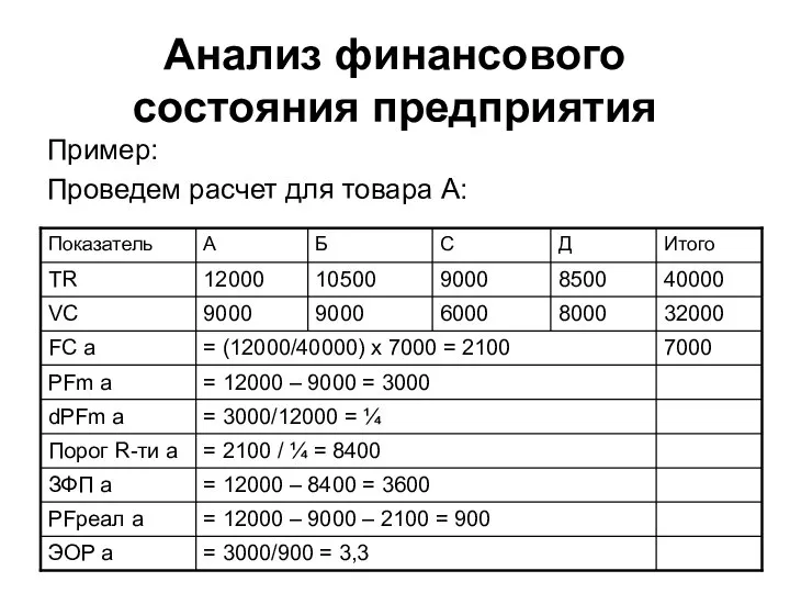 Анализ финансового состояния предприятия Пример: Проведем расчет для товара А: