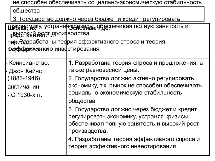 1. Разработана теория спроса и предложения, а также равновесной цены. 2.