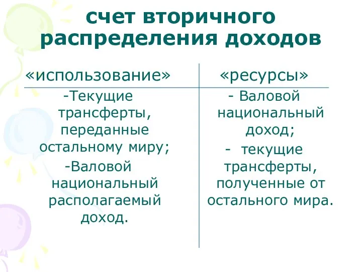 счет вторичного распределения доходов «использование» -Текущие трансферты, переданные остальному миру; -Валовой