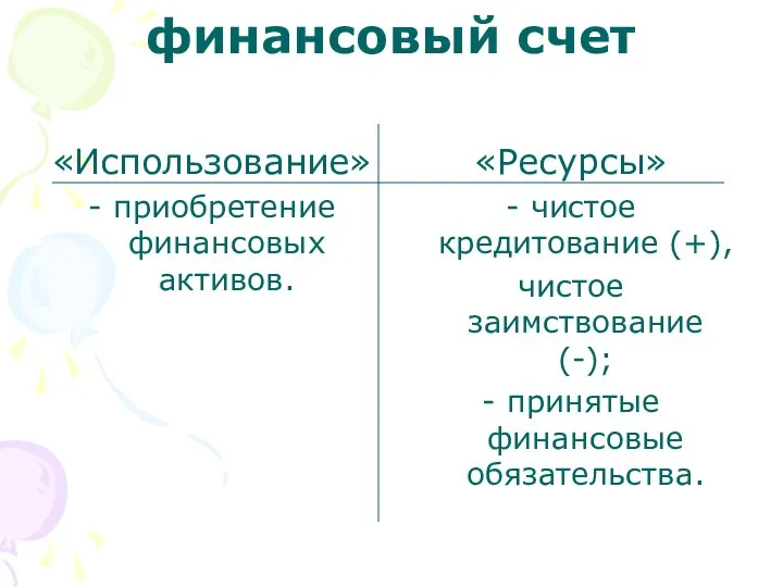 финансовый счет «Использование» - приобретение финансовых активов. «Ресурсы» - чистое кредитование