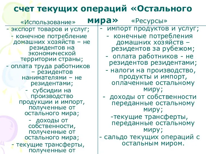 счет текущих операций «Остального мира» «Использование» - экспорт товаров и услуг;