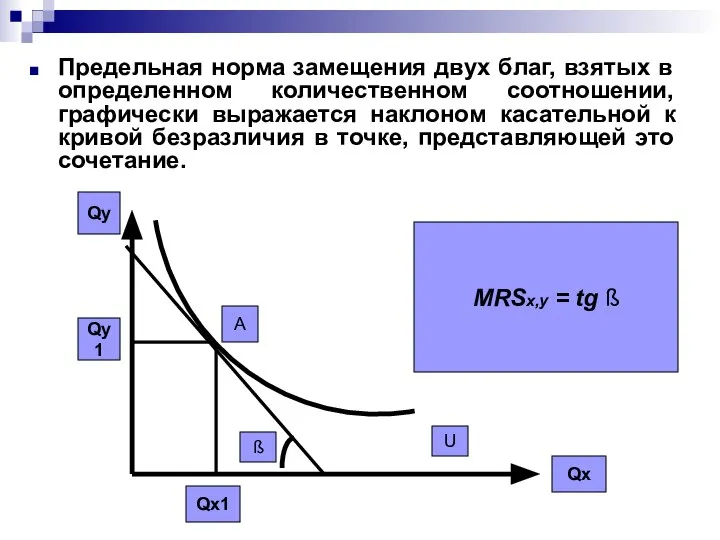 Qу Qх U A Qу1 Qх1 Предельная норма замещения двух благ,