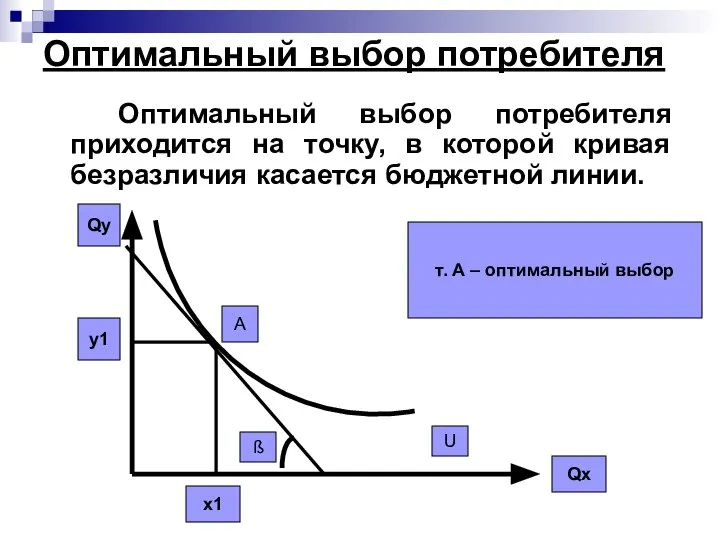 Оптимальный выбор потребителя Оптимальный выбор потребителя приходится на точку, в которой