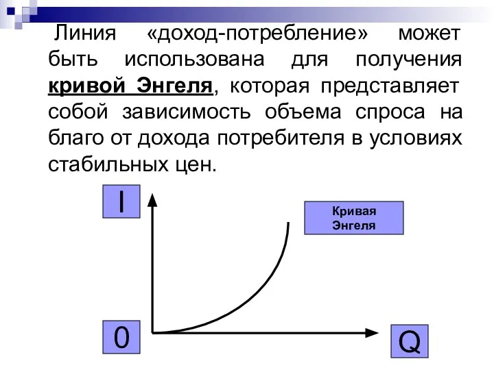 Линия «доход-потребление» может быть использована для получения кривой Энгеля, которая представляет