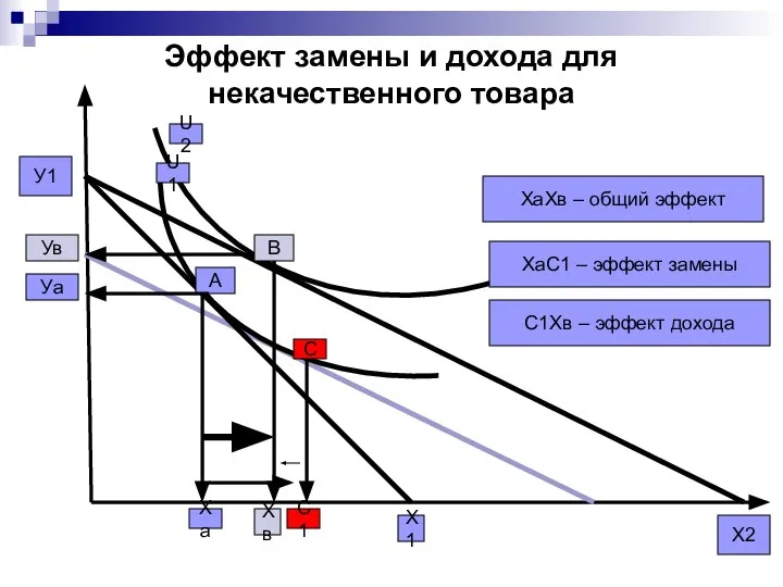 Х2 Х1 У1 А В Уа Ха Ув Хв U1 U2