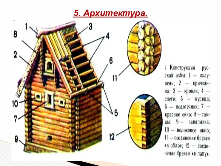 5. Архитектура.